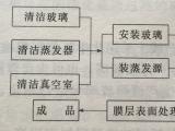 真空蒸發鍍膜法的工作原理