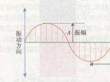 光的性質與傳播軌跡是什么？
